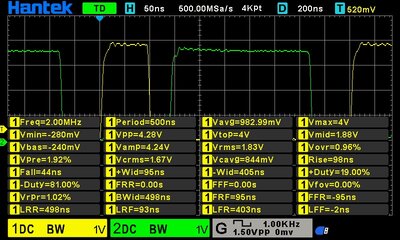 Phi1 measurements