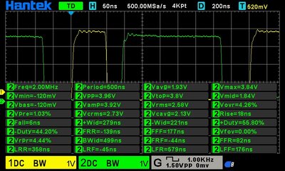 Phi2 measurements